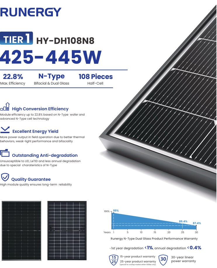 Runergy 440W Solar Panel (Priced by the pallet)